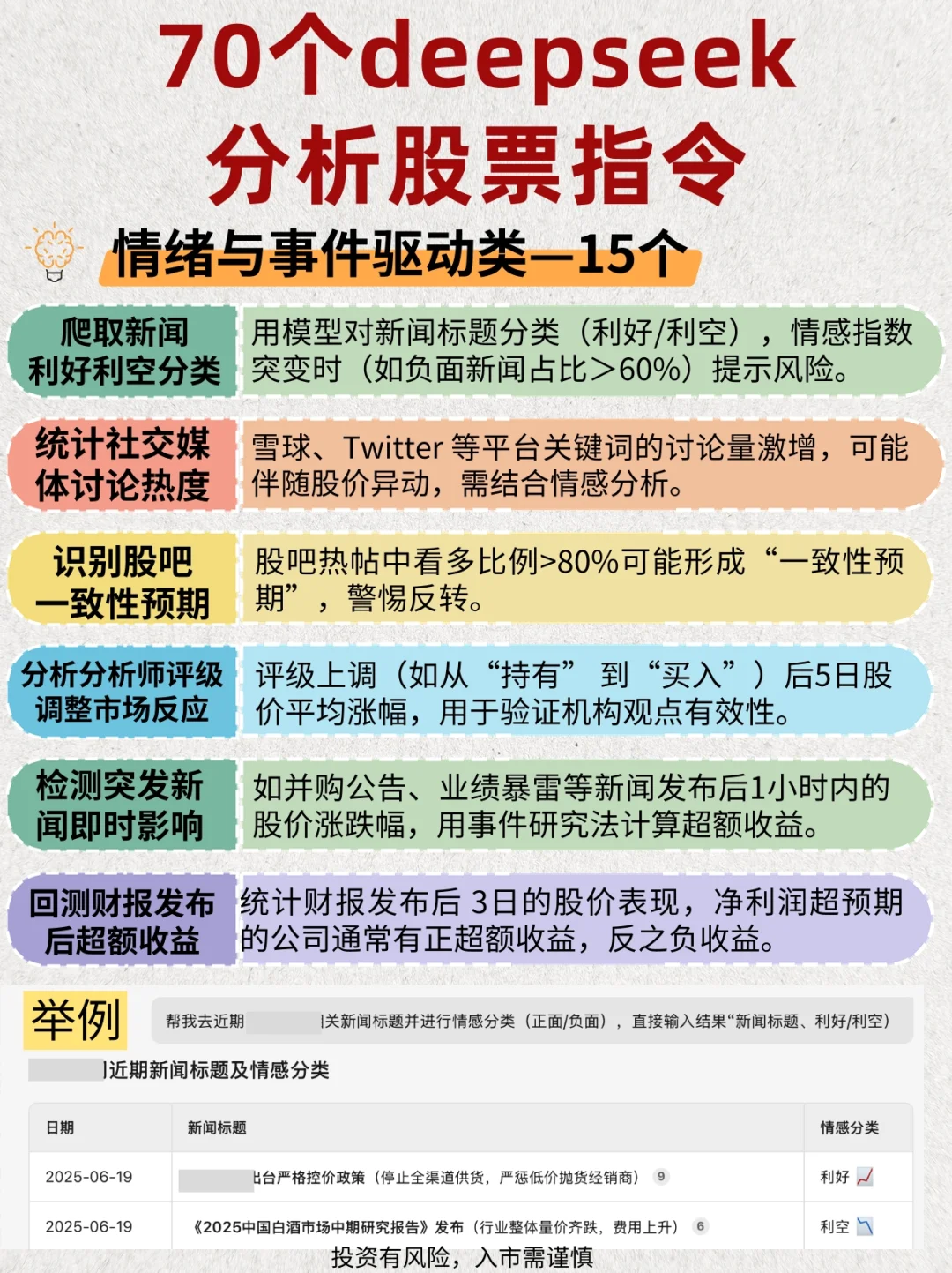 70个deepseek分析股票指令