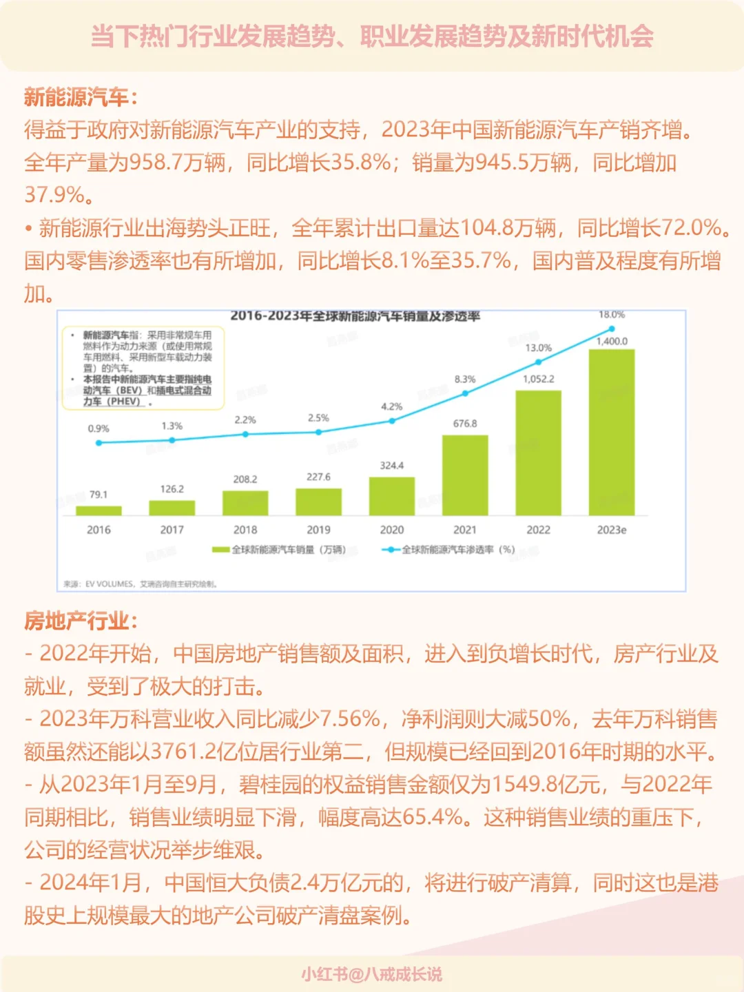 热门行业发展趋势职业发展趋势及新发展机会