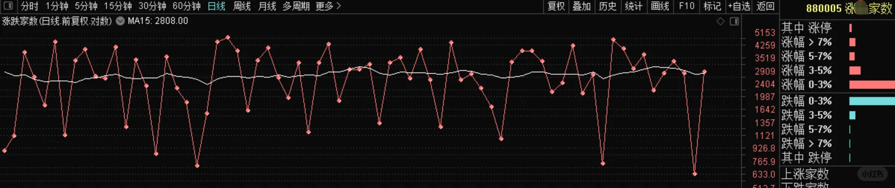 今天大盘分时低点能抄到吗？这个信号告诉你