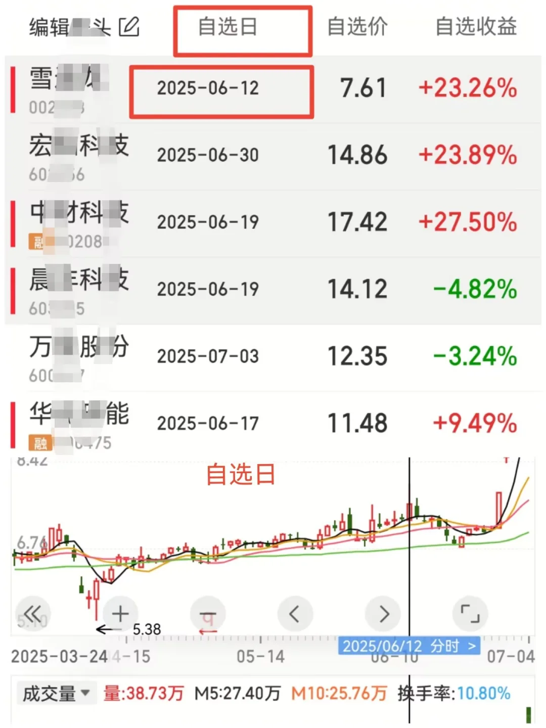 量价关系笔记9