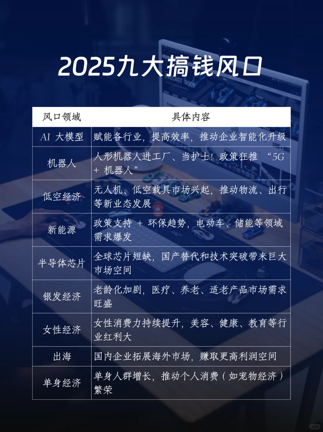 2025九大优势行业