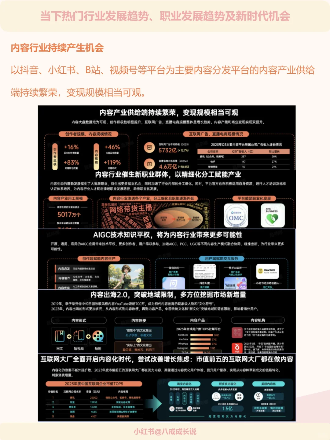 热门行业发展趋势职业发展趋势及新发展机会