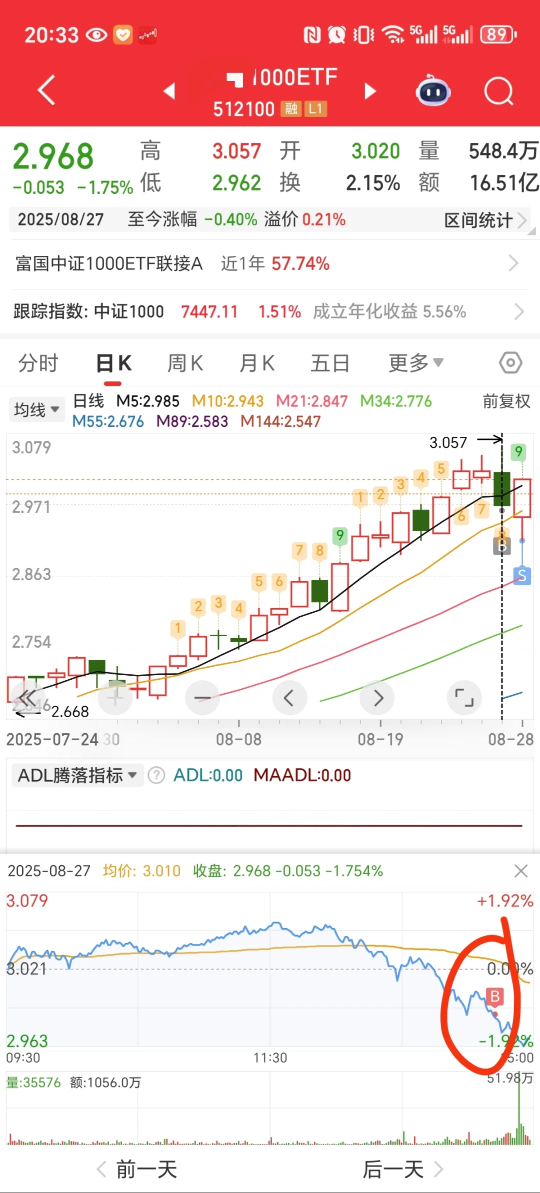 今天大盘分时低点能抄到吗？这个信号告诉你