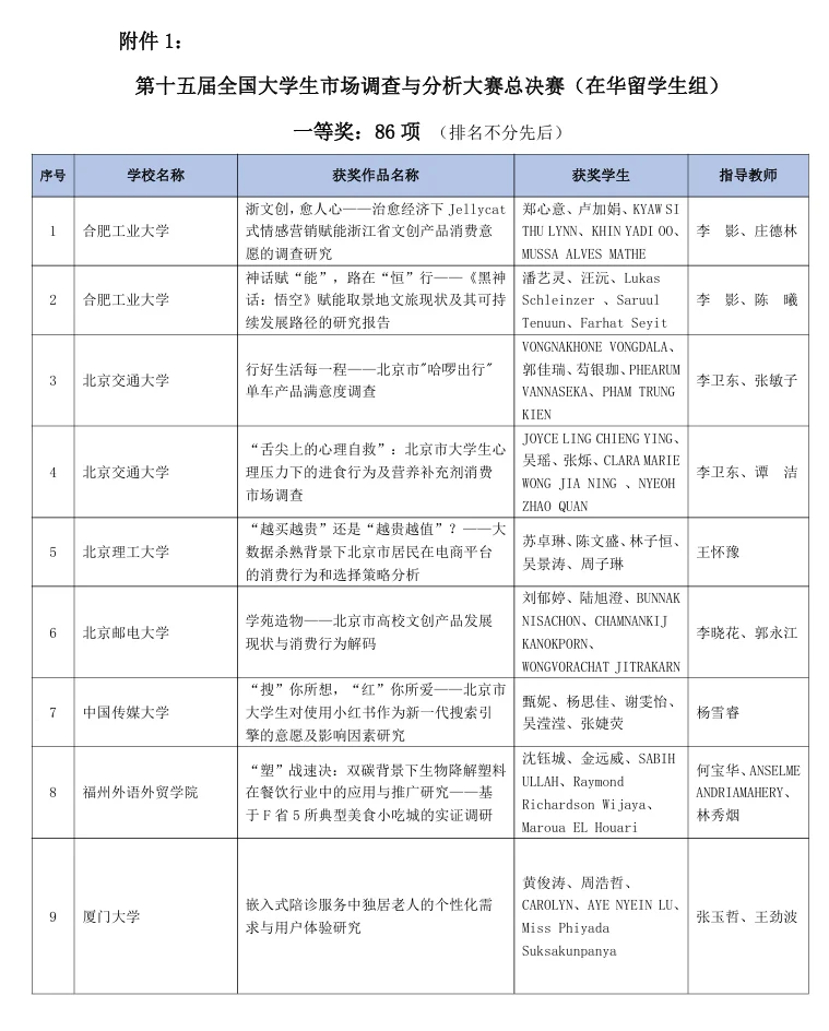 正大杯全网首个选题公式！！选题直接秒出！