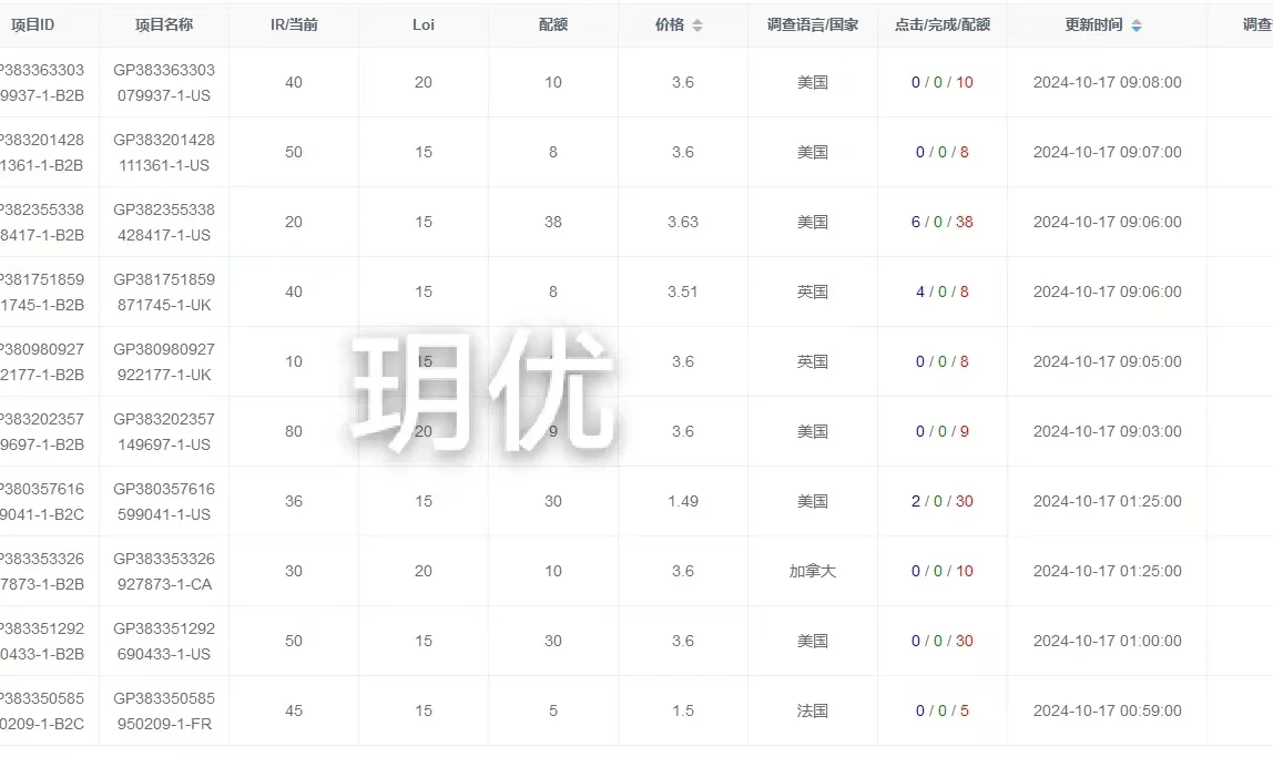 海外问卷调查渠道查，主推B2B