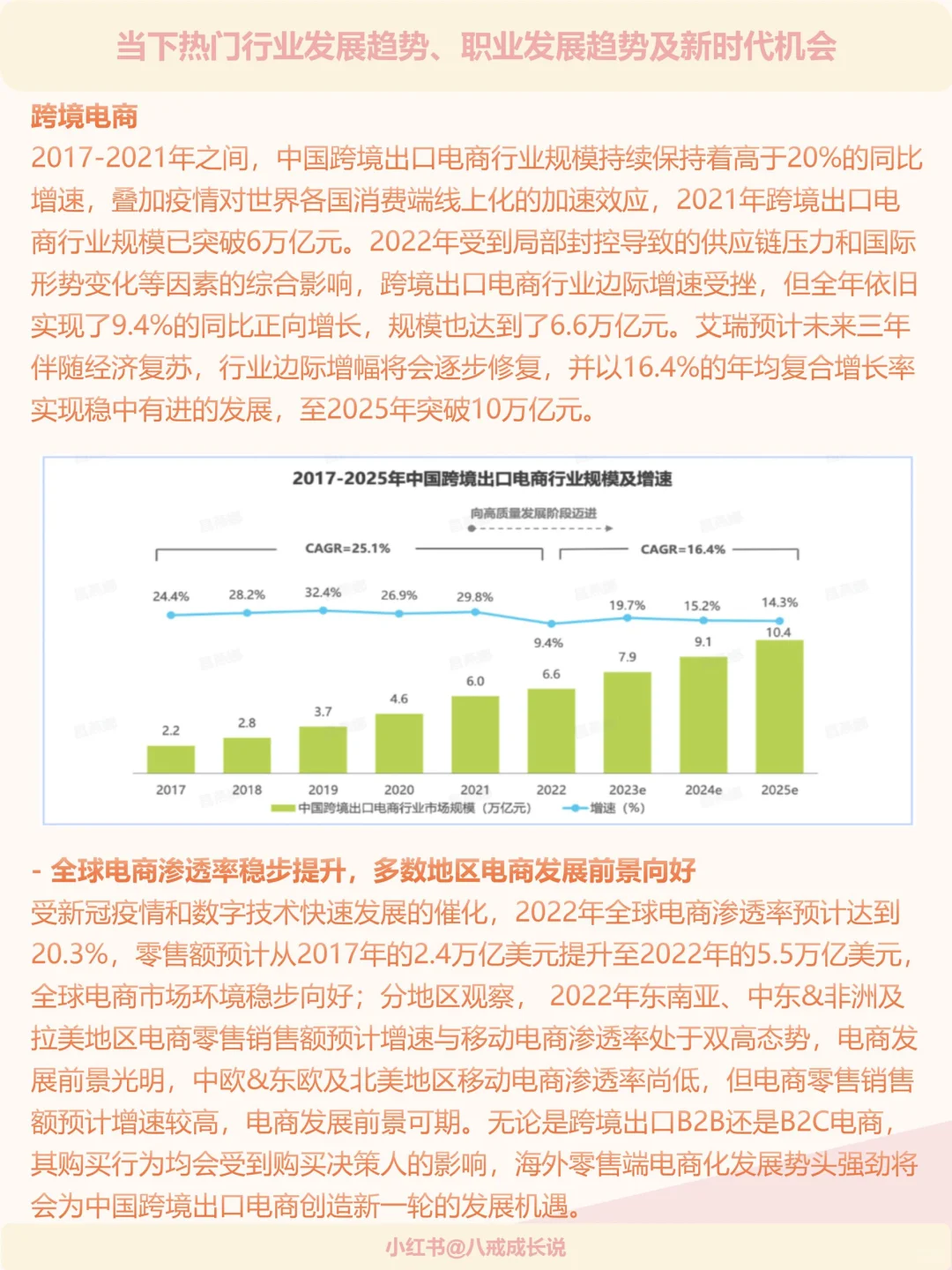 热门行业发展趋势职业发展趋势及新发展机会
