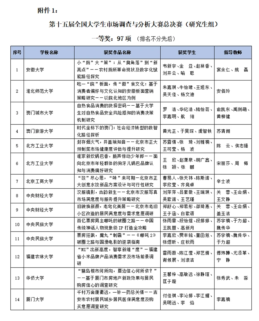 正大杯全网首个选题公式！！选题直接秒出！