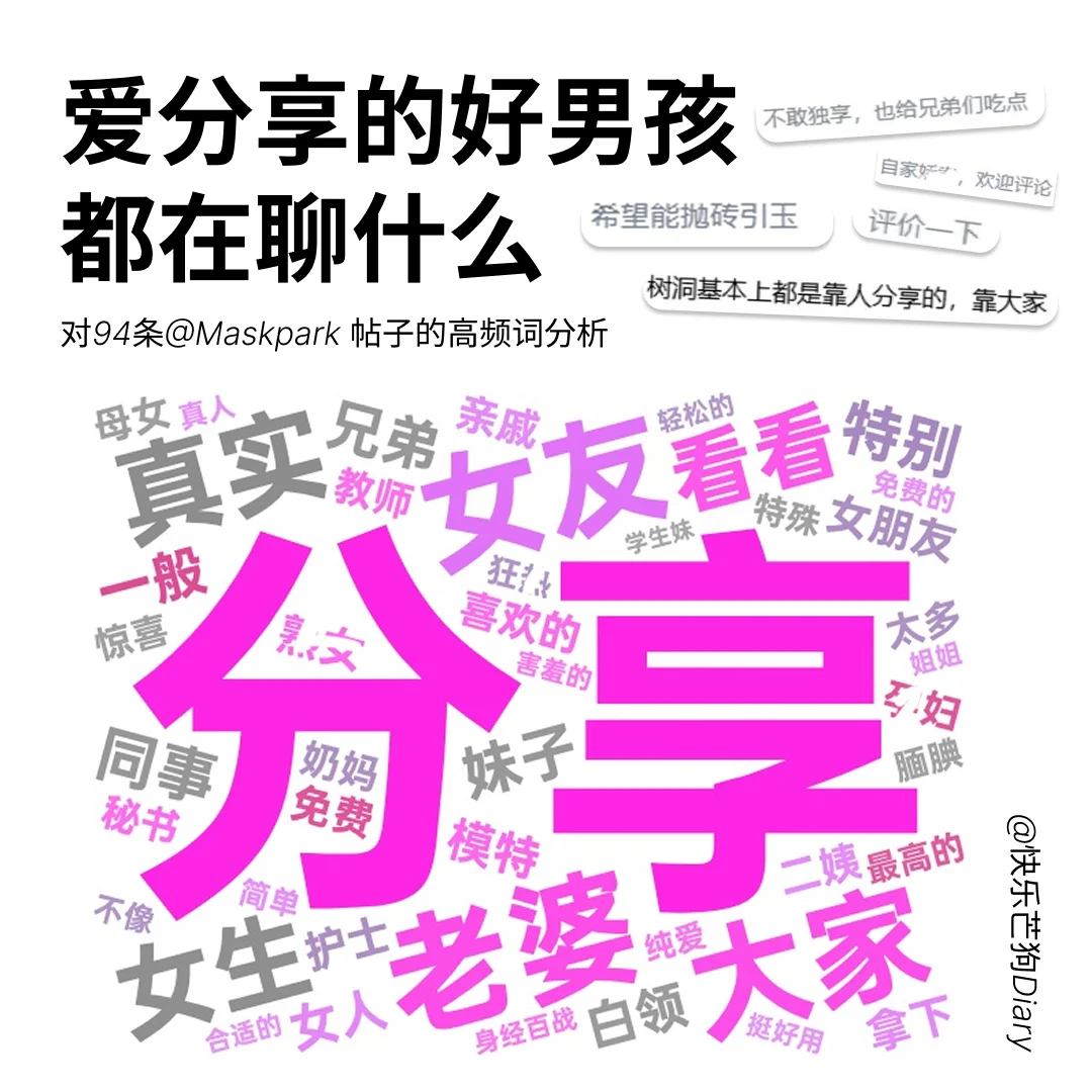 MP全面分析：62万+用户，日均40万观看