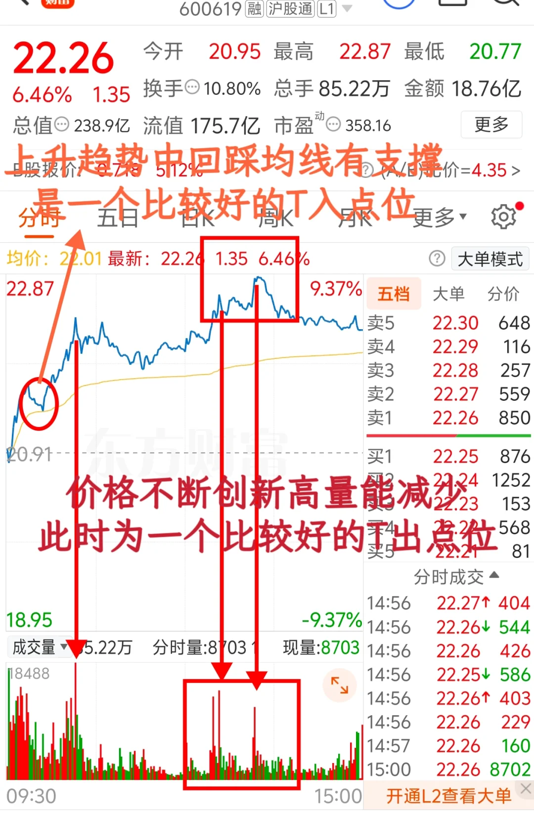 关于分时做T的方法