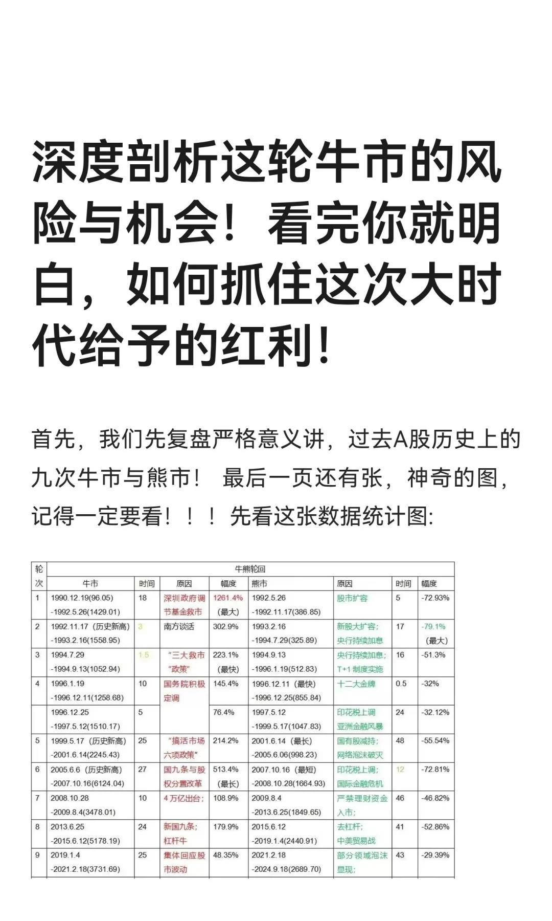 深度剖析这轮牛市的风险与机会！