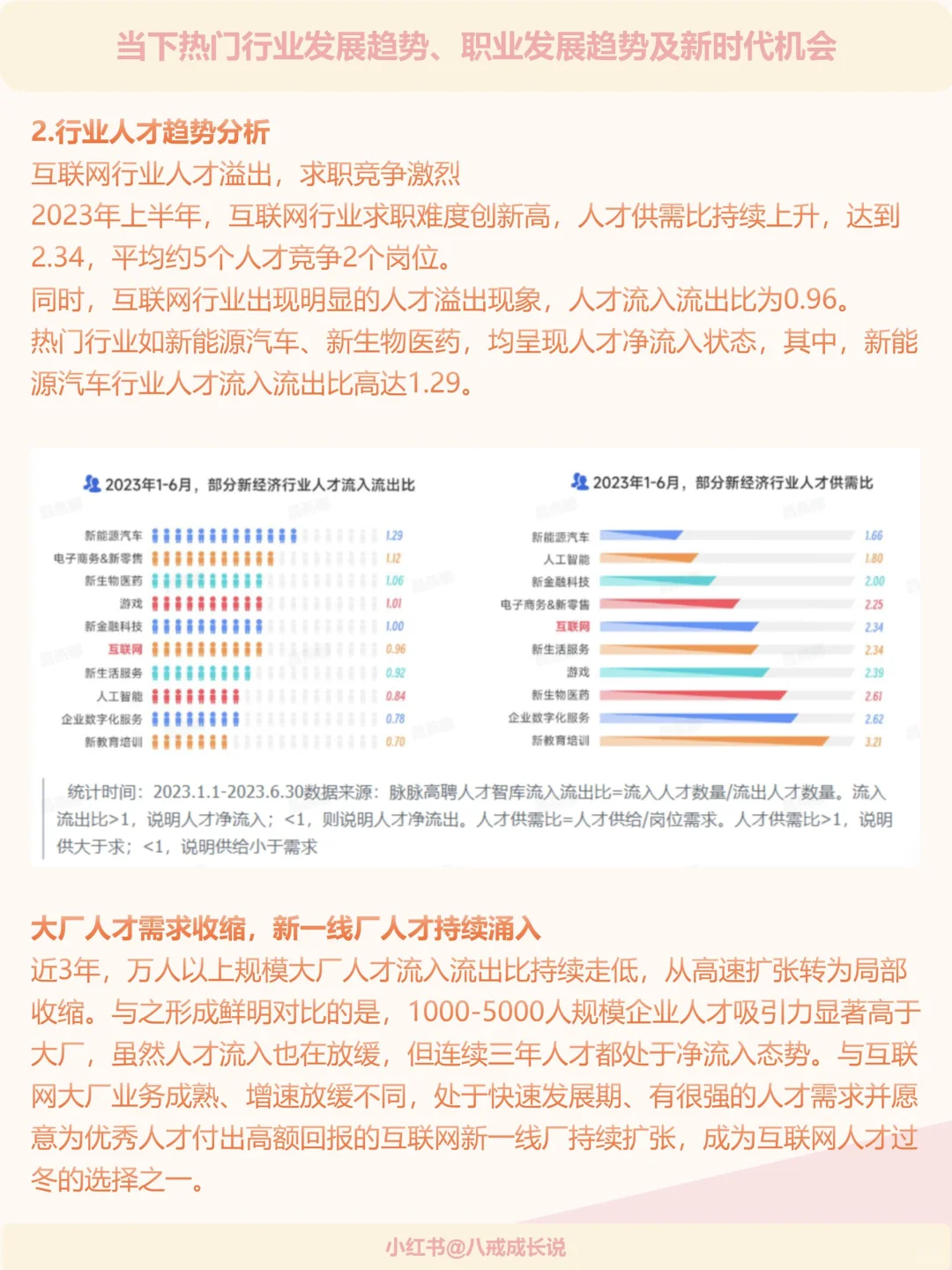 热门行业发展趋势职业发展趋势及新发展机会