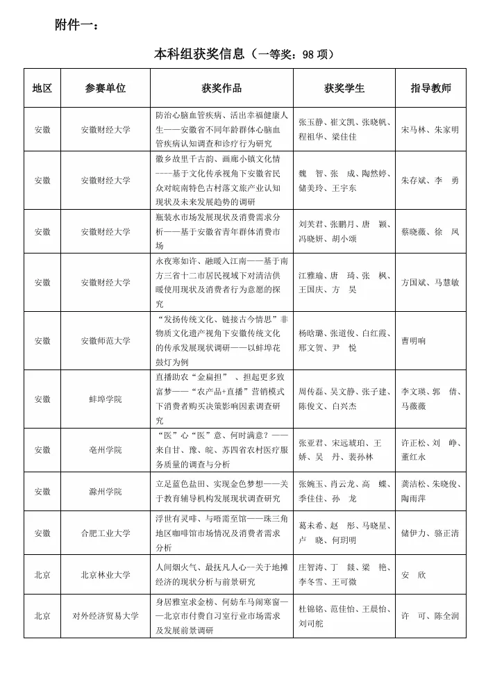 正大杯全网首个选题公式！！选题直接秒出！