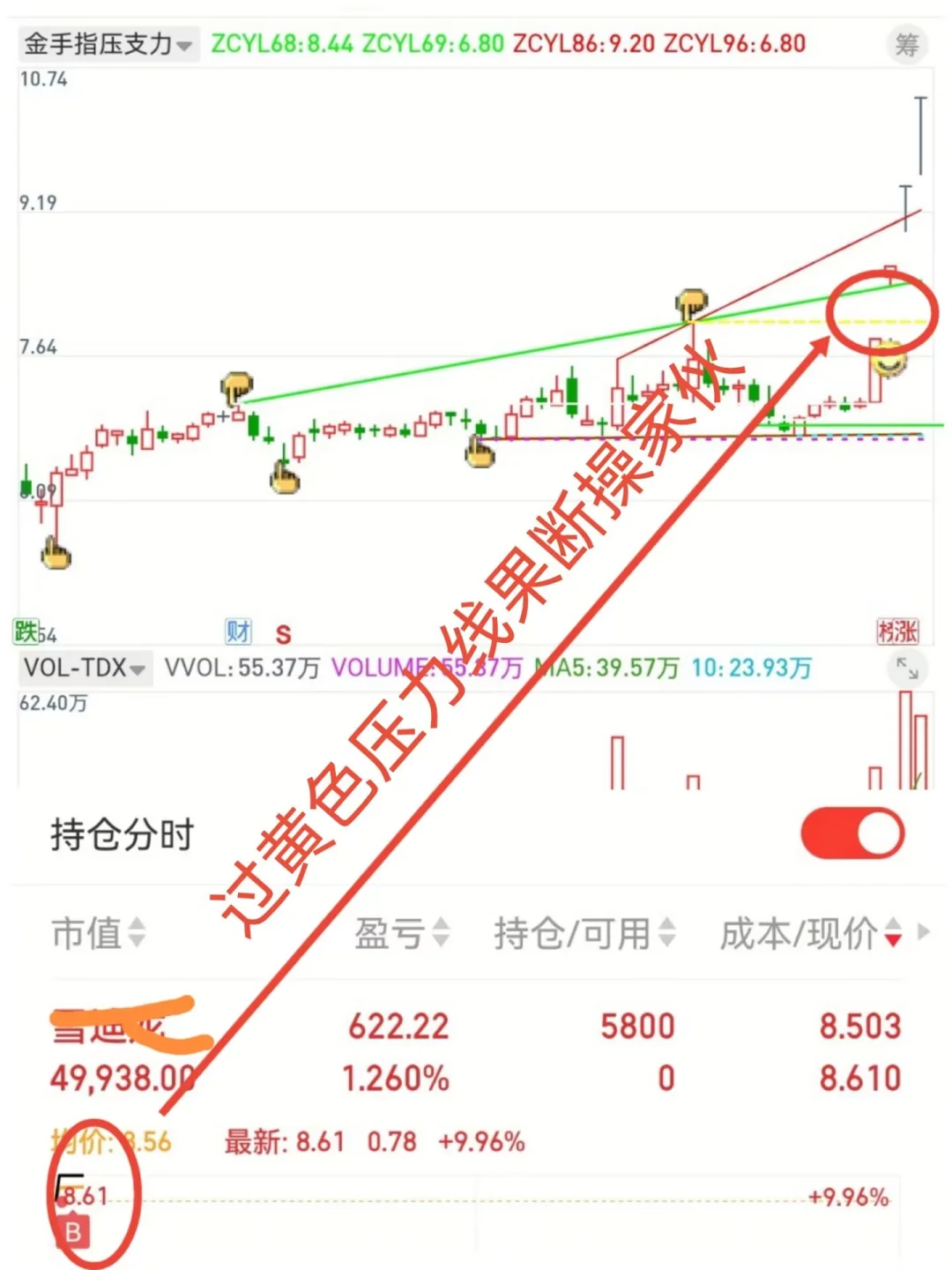 量价关系笔记9