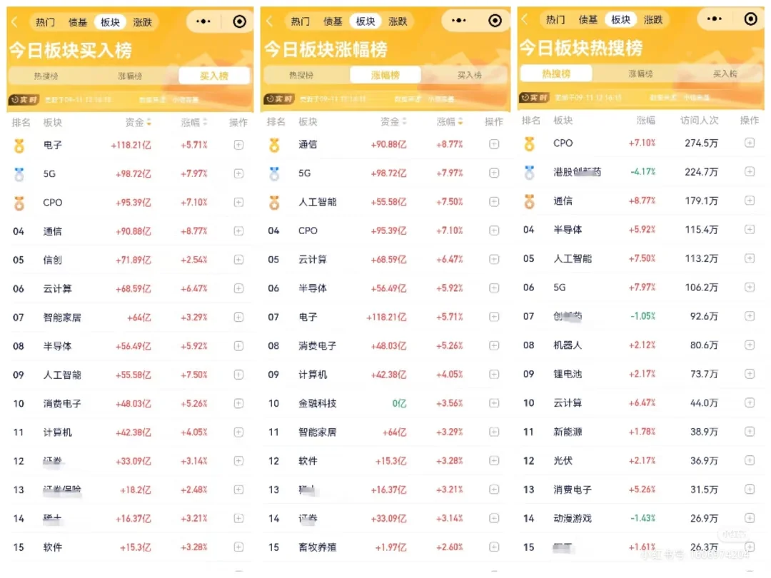 9.15 本周操作思路。