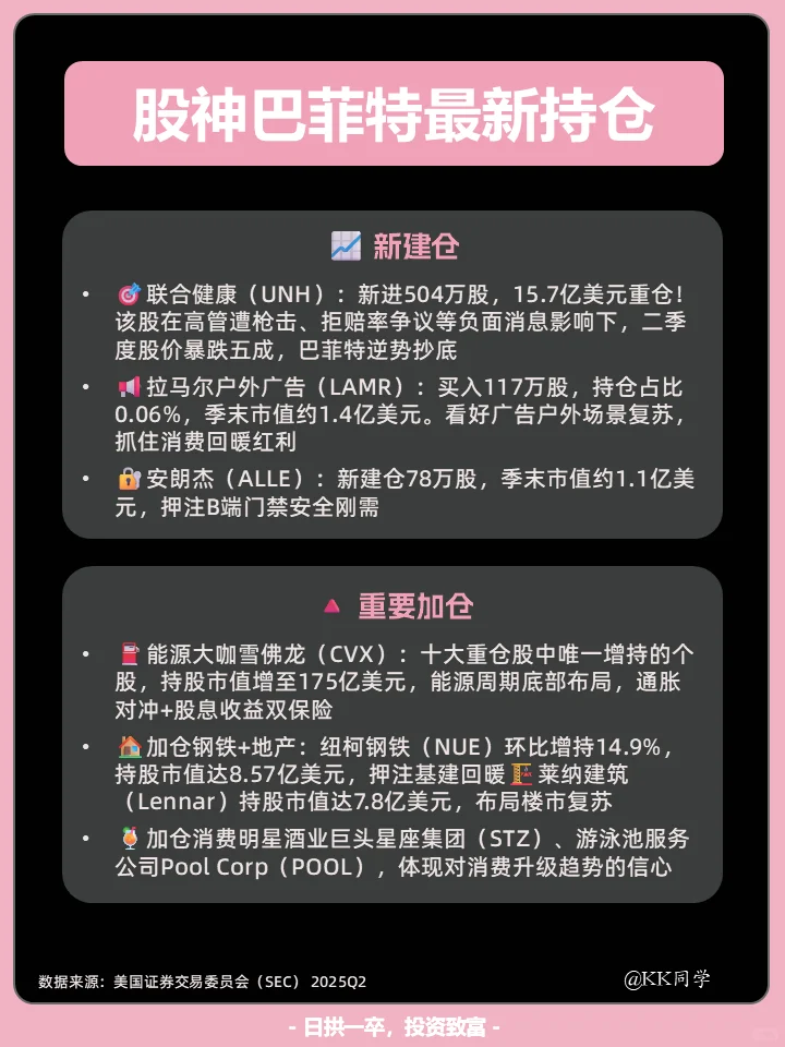 🔥巴菲特Q2持仓全解析！一边减持一边抄底