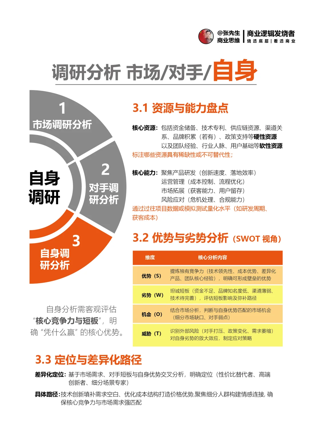 调研分析、市场/对手/自身