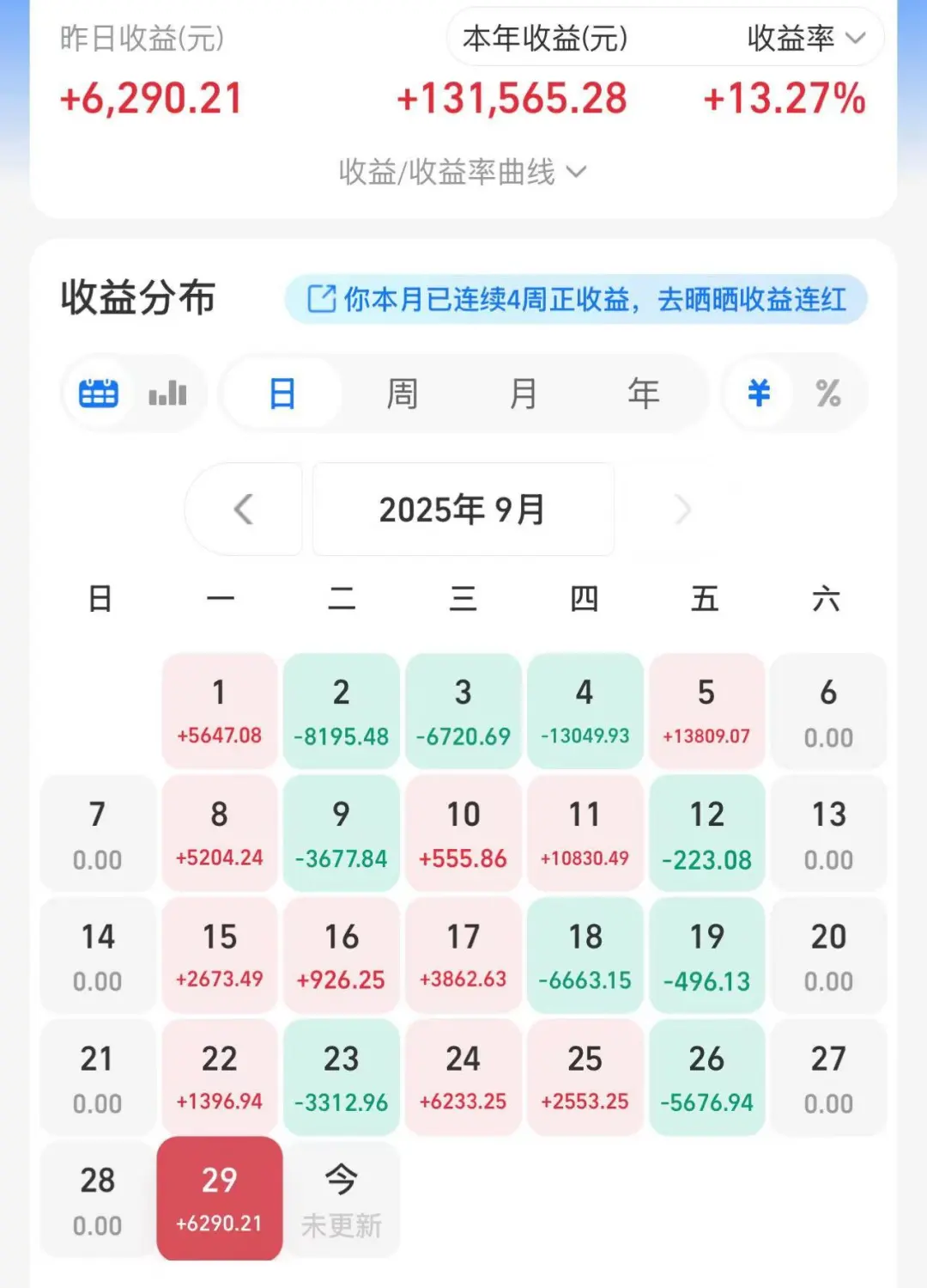 9.30早评：券商大爆发！周二继续发红包？