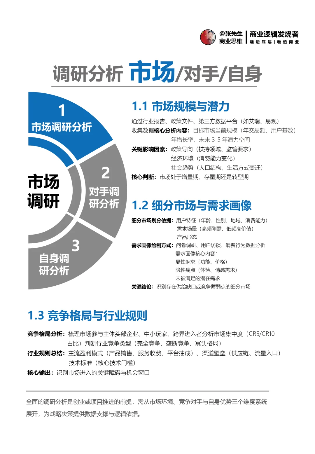 调研分析、市场/对手/自身
