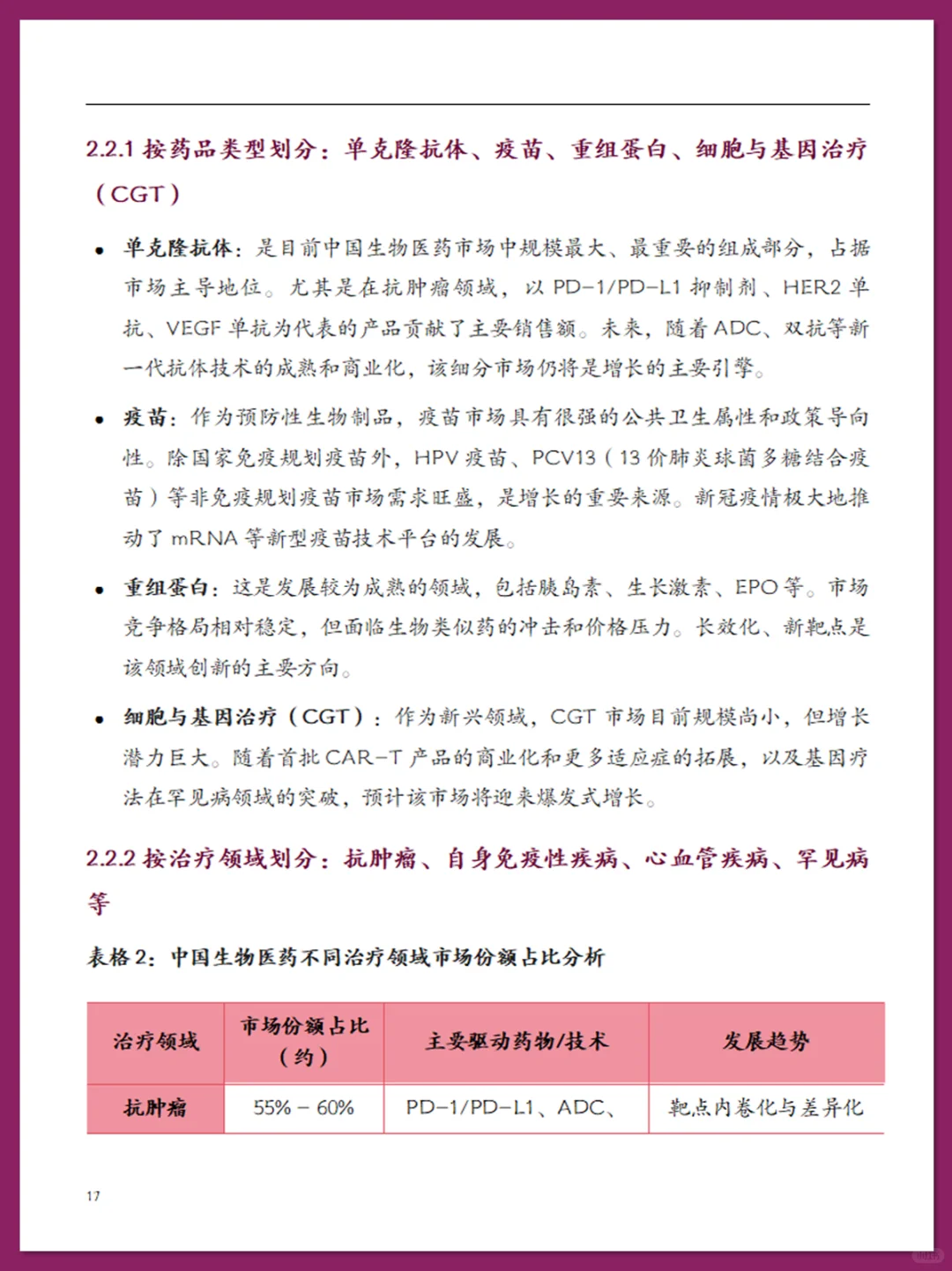 中国生物医药行业现状报告