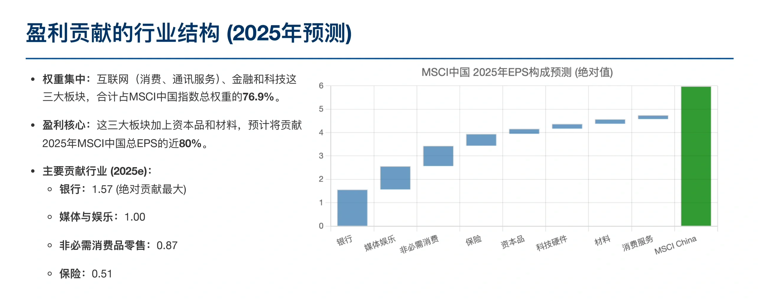 摩根士丹利研报：中国股市大涨，是否昙花一现