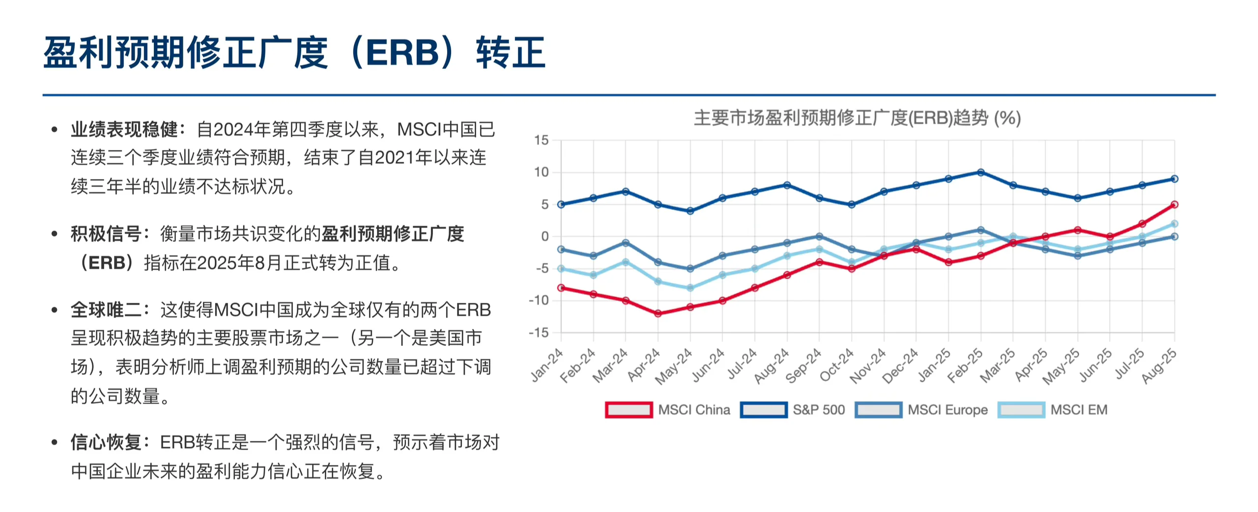 摩根士丹利研报：中国股市大涨，是否昙花一现