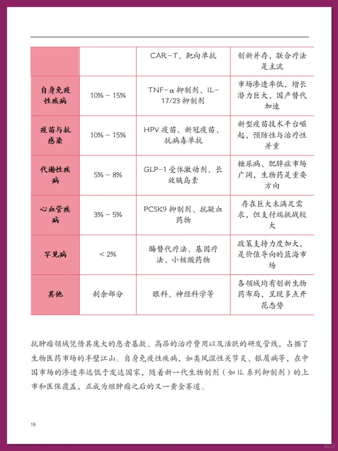 中国生物医药行业现状报告