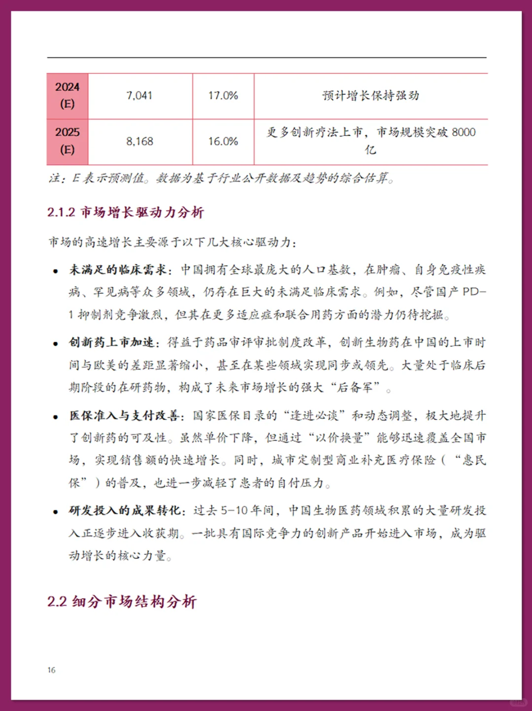 中国生物医药行业现状报告