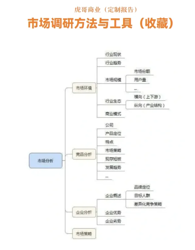 市场调研分析 干货分享