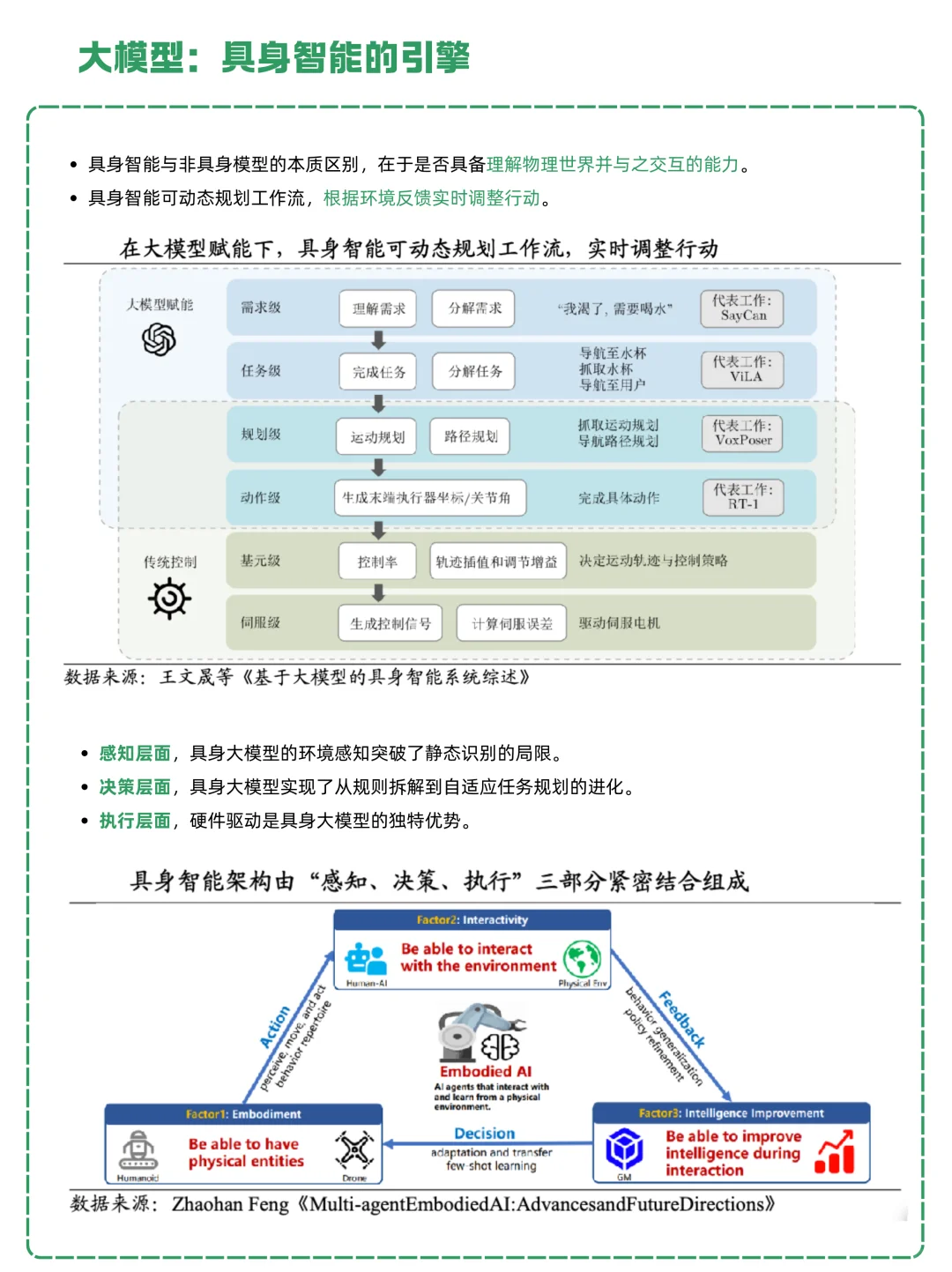 一天吃透一条产业链：NO.13 具身智能