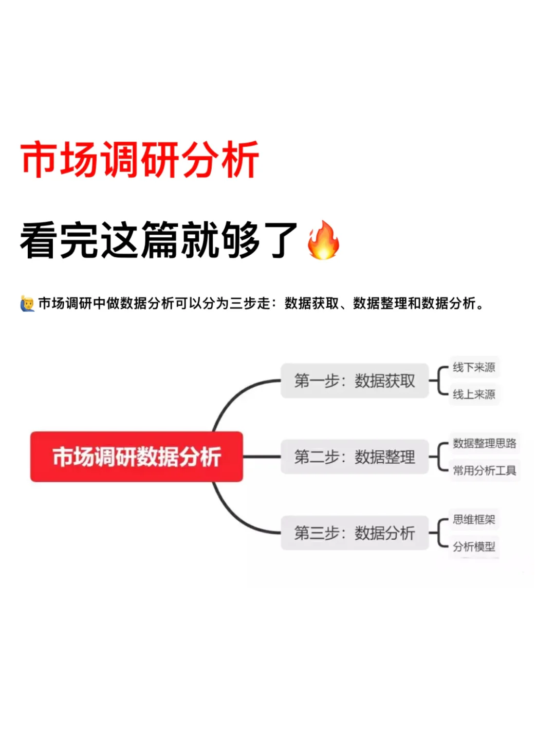 建议你看完这个再去做市场调研分析❗