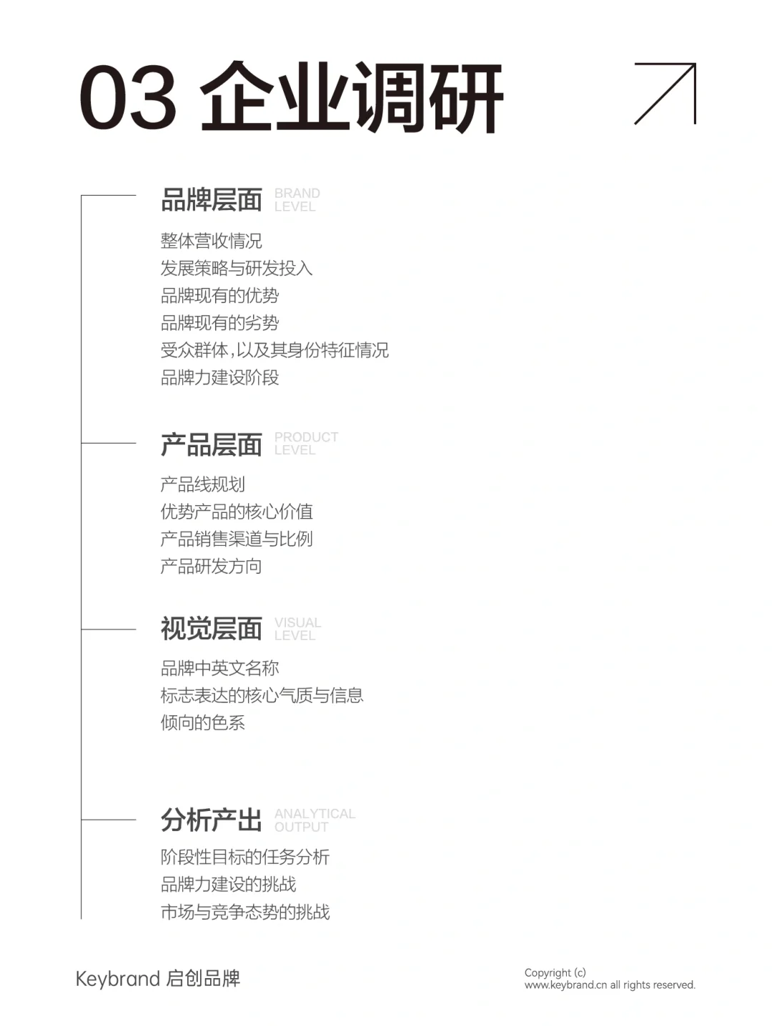 市场调研不会做?教你“四步走”原则！