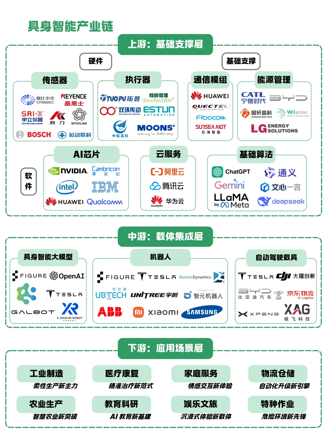 一天吃透一条产业链：NO.13 具身智能