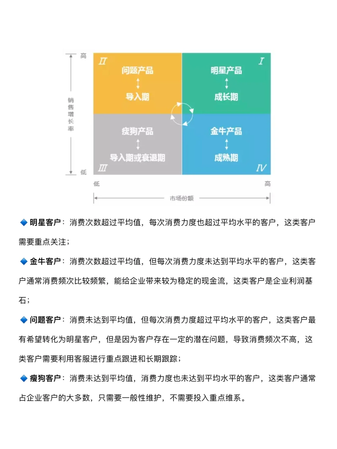 建议你看完这个再去做市场调研分析❗