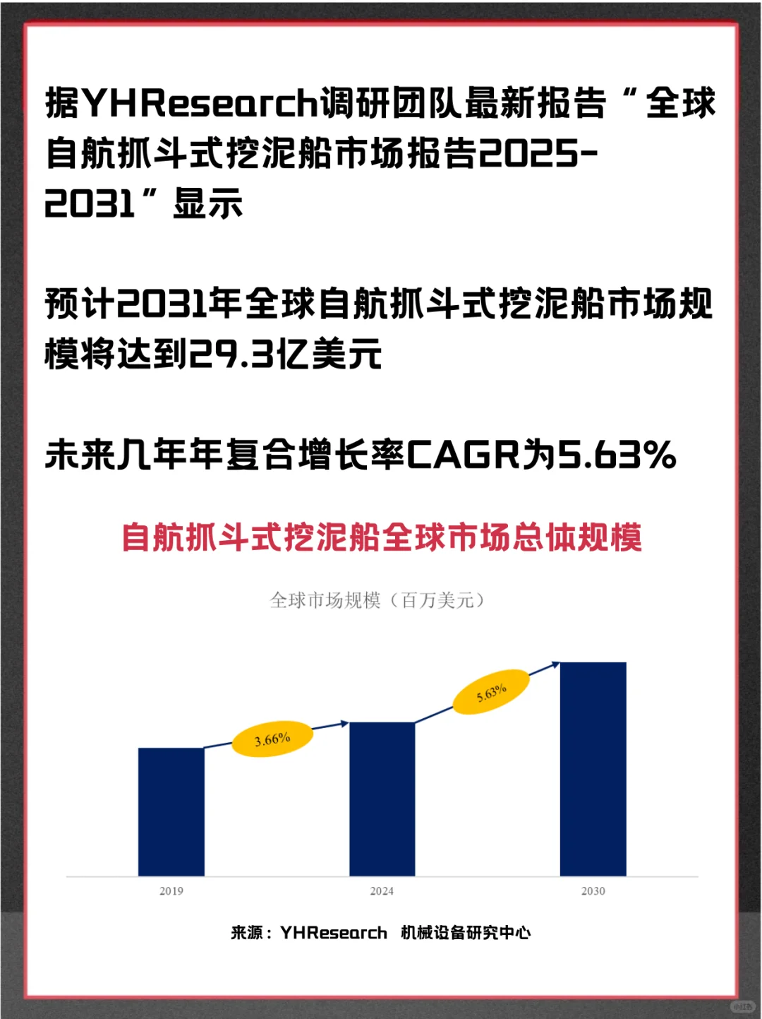 自航抓斗式挖泥船全球头部企业市场调查报告