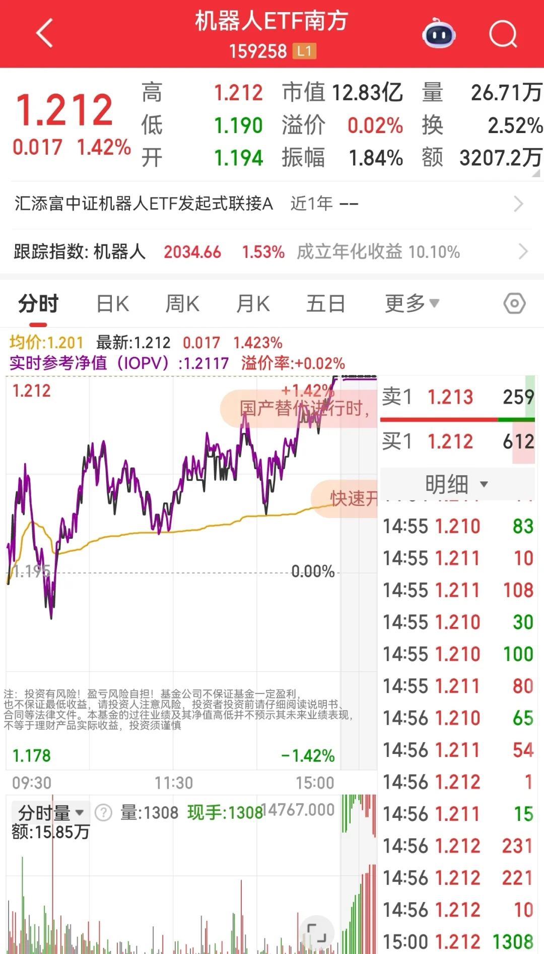 🤖，芯片，人工智能ETF三大强趋势！