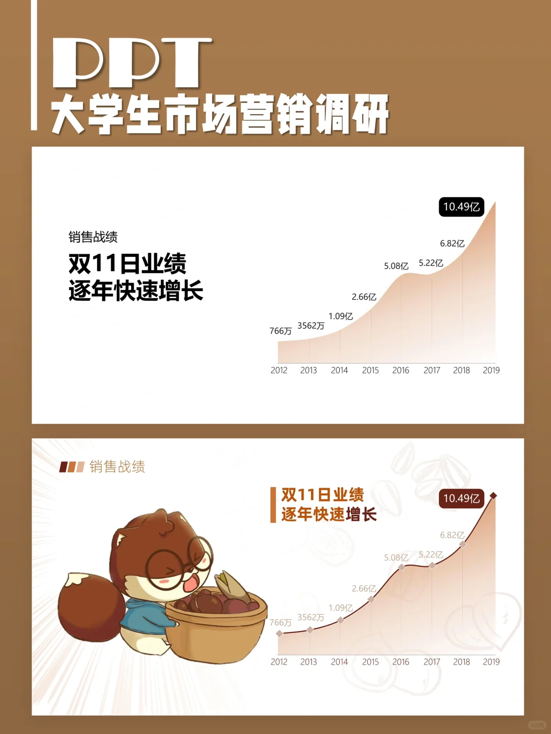 安利给需要做“市场调研报告”的👩‍🎓👨‍🎓