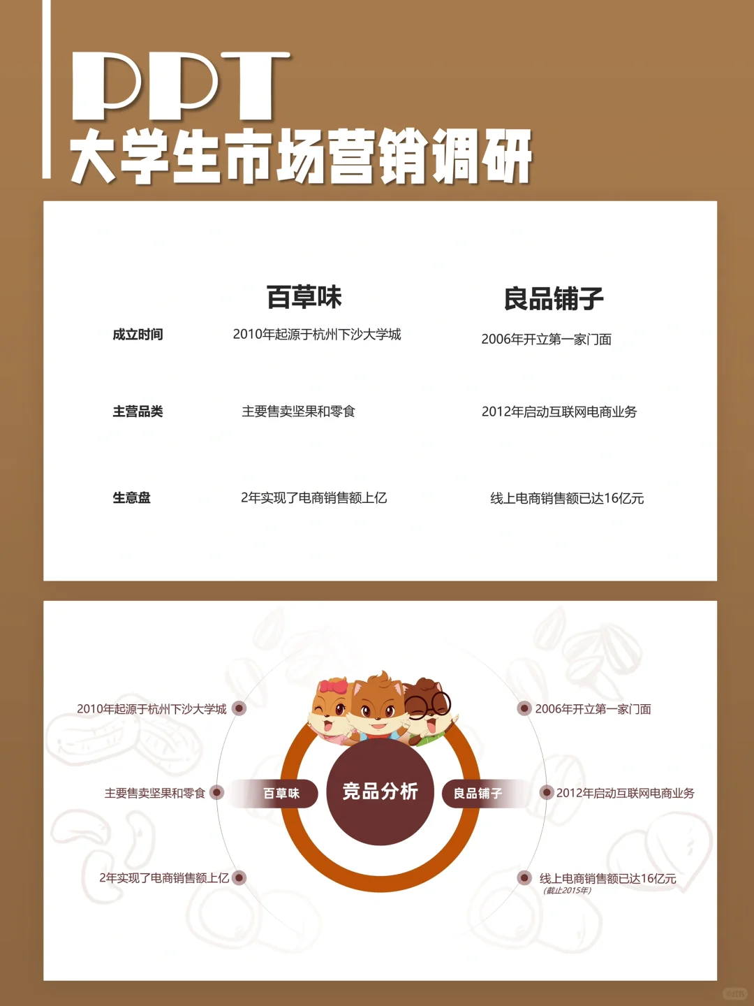 安利给需要做“市场调研报告”的👩‍🎓👨‍🎓