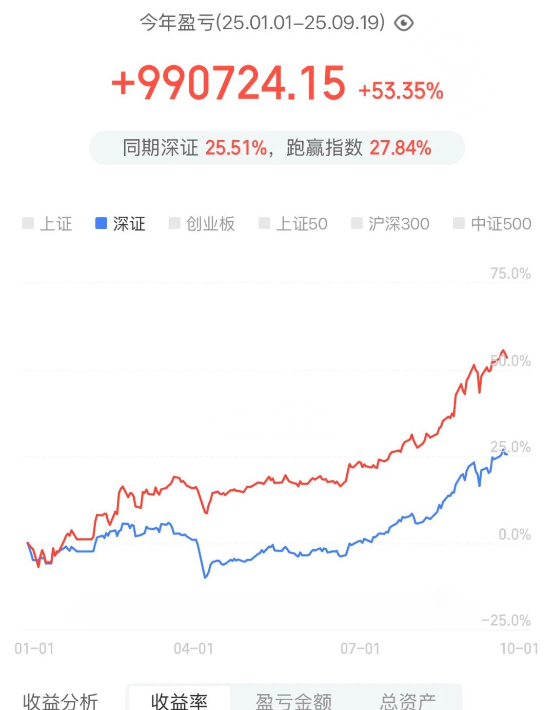 大幅减仓，逐步上船防守
