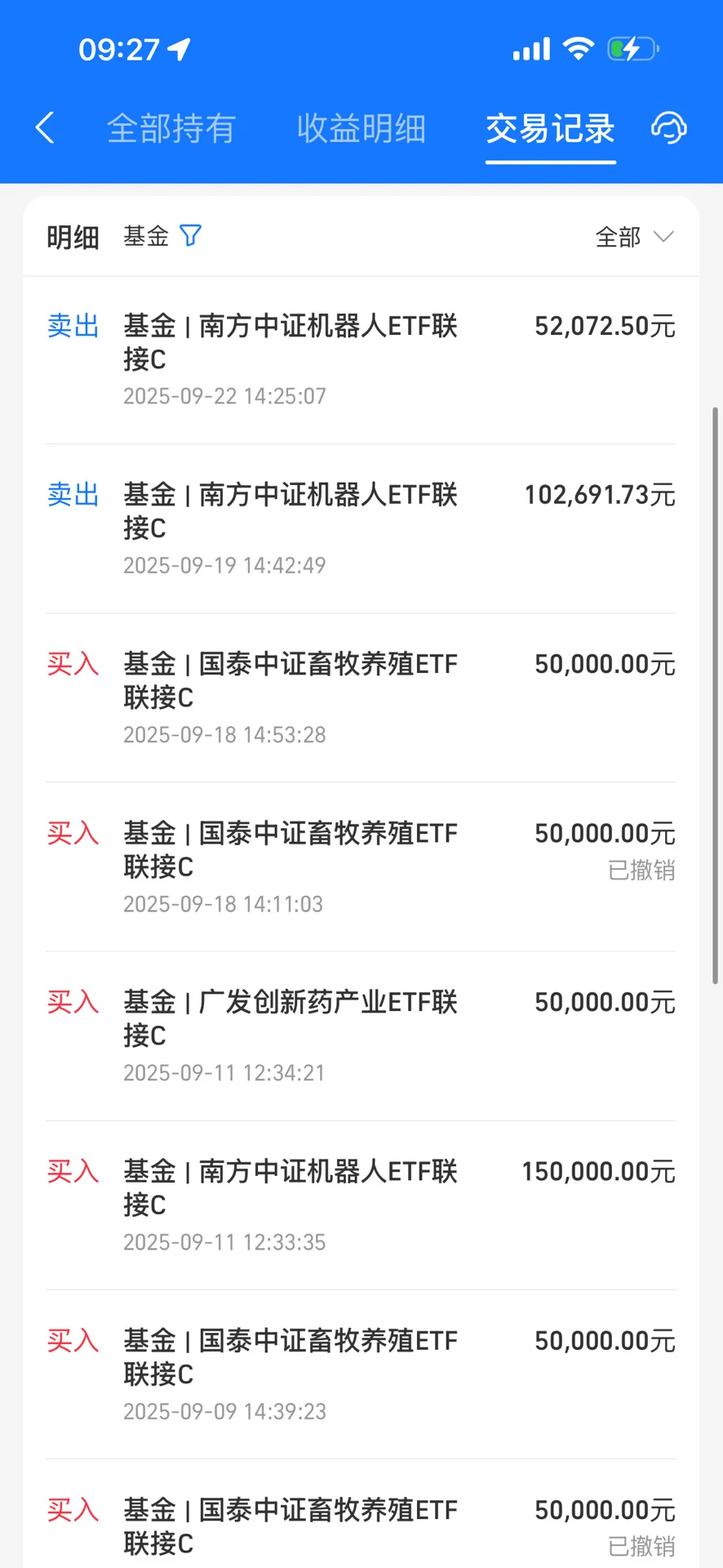 9.24 今日行情分析和操作