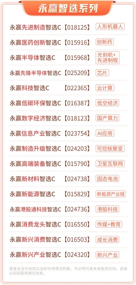 永赢“智选”系列