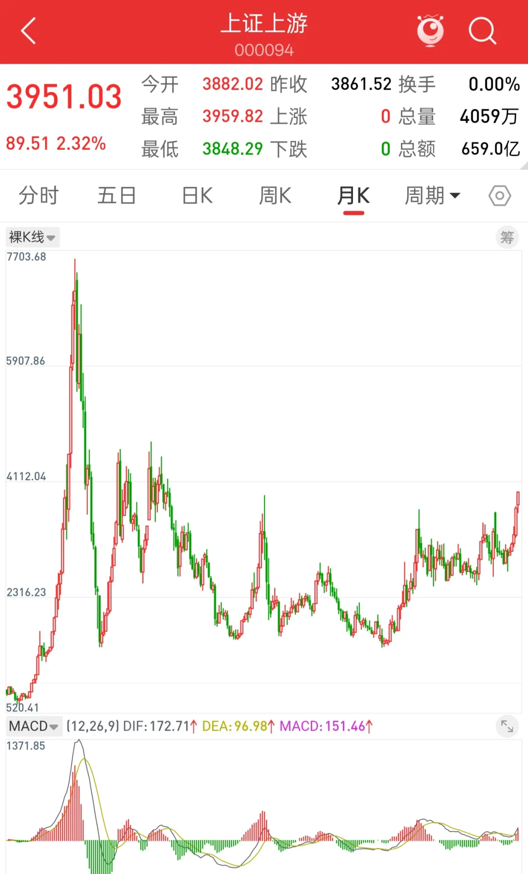埋伏之道，大宗之王者归来