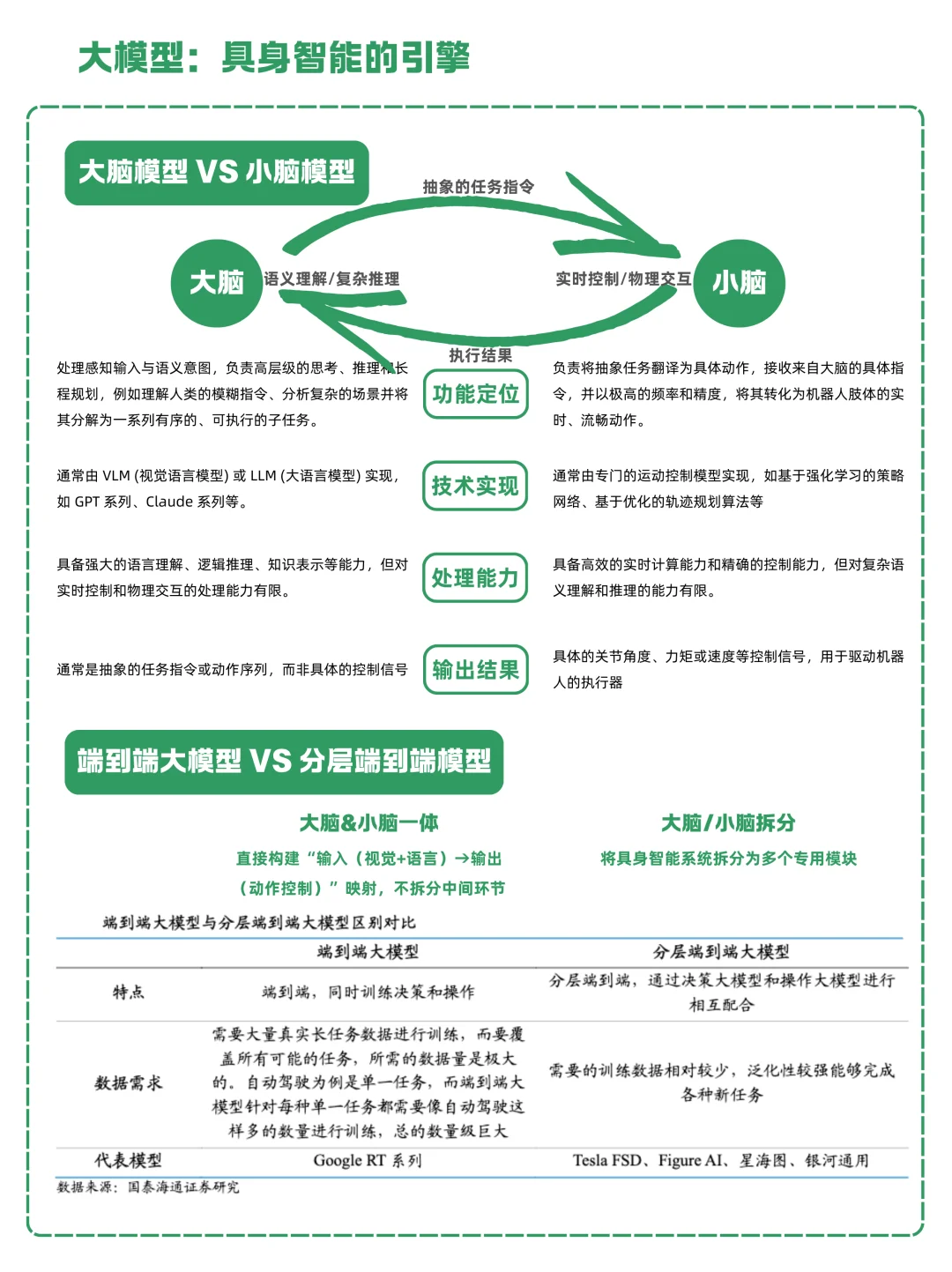 一天吃透一条产业链：NO.13 具身智能