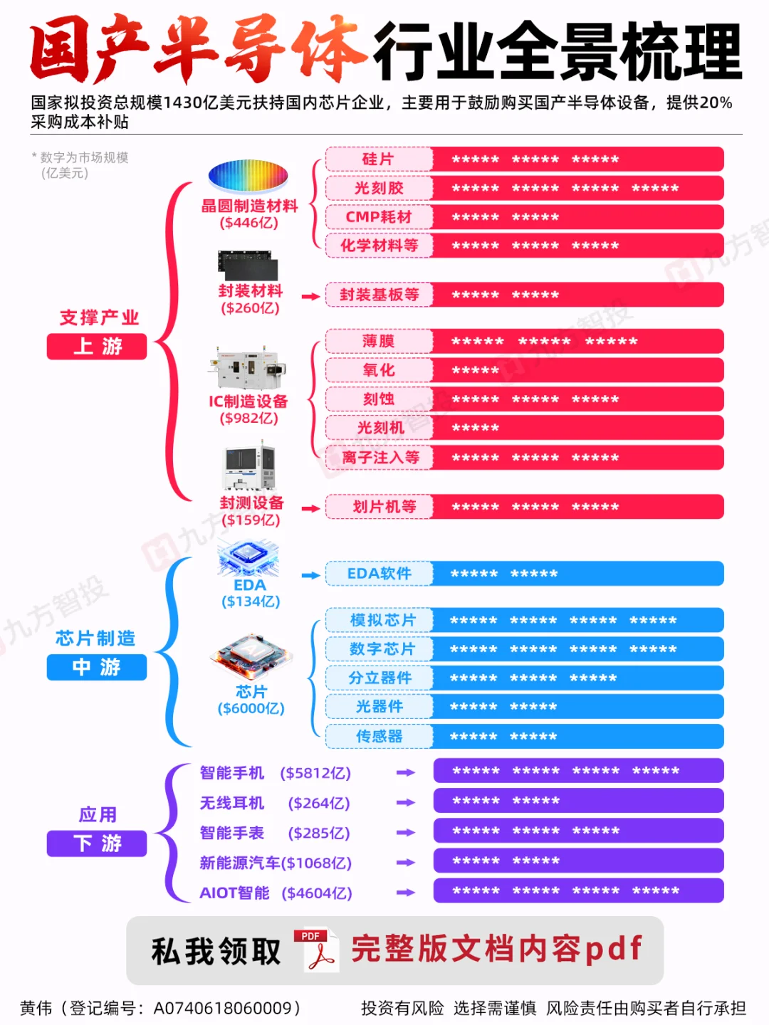 国产半导体迎来新机遇!核心机会梳理