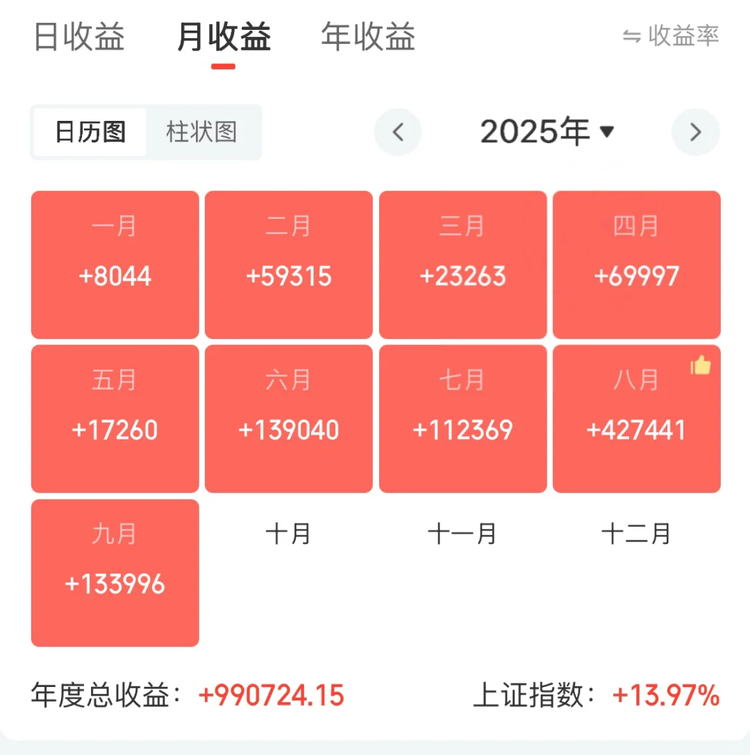 大幅减仓，逐步上船防守