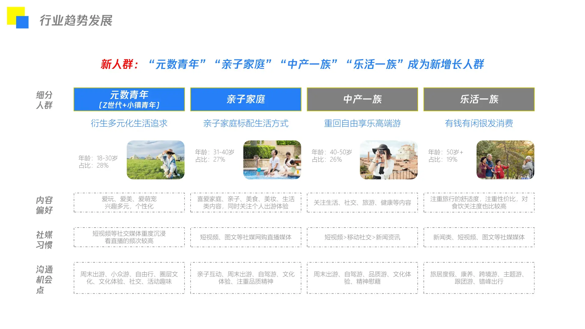 揭秘当下旅游人群&行业趋势，策划该怎么玩