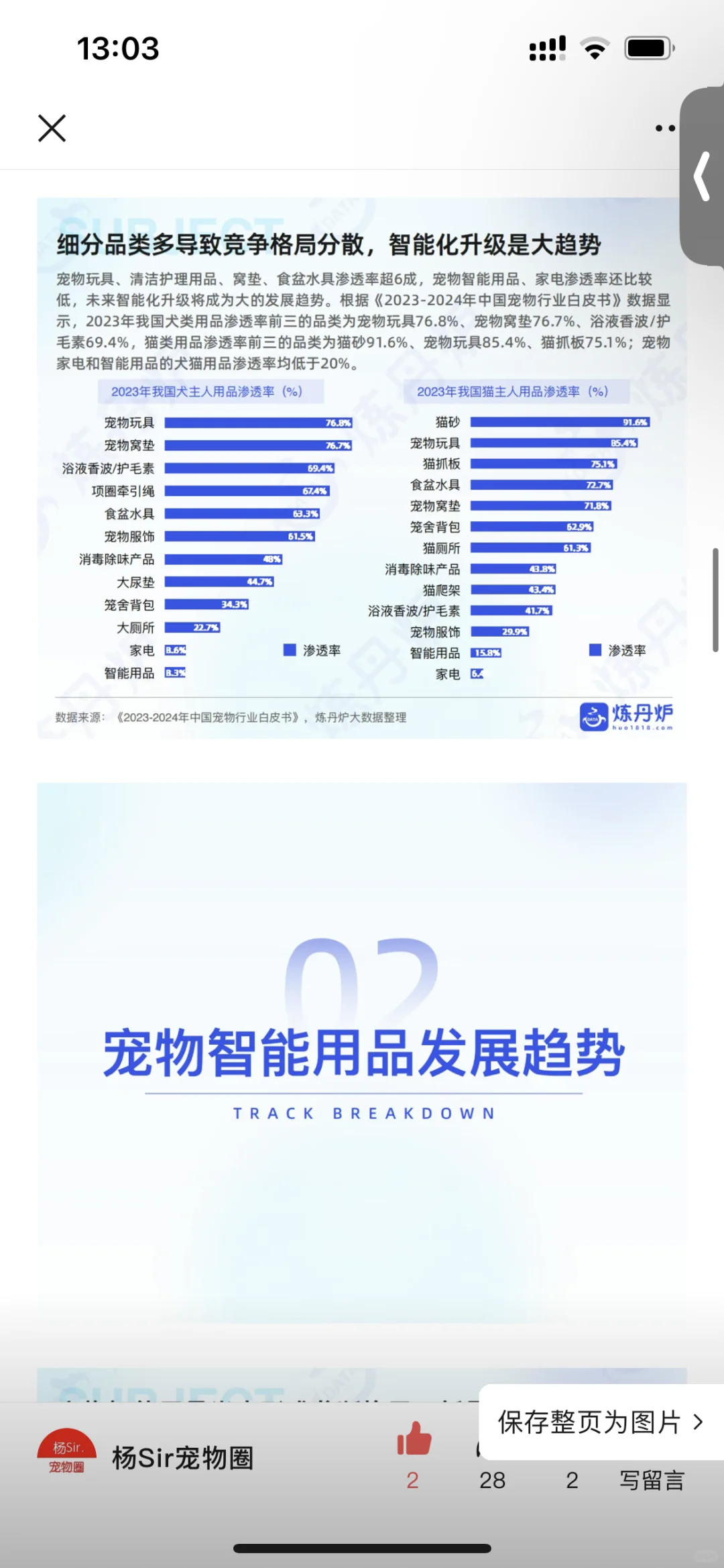 刚刚，最新宠物用品市场调研出炉