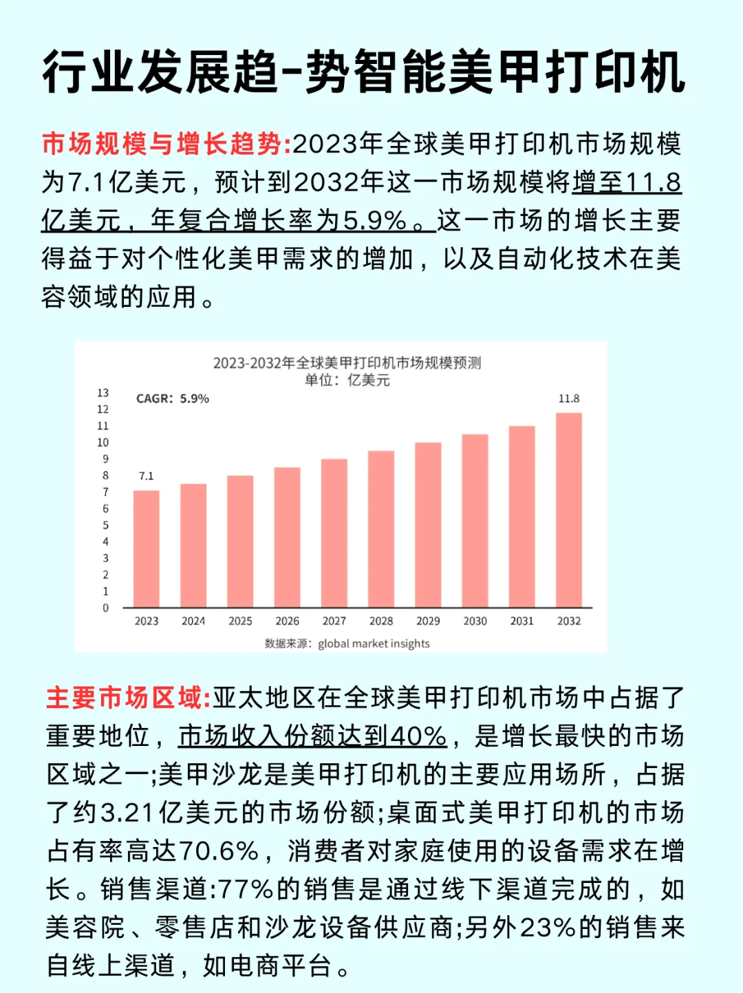 一篇吃透一个行业|美甲