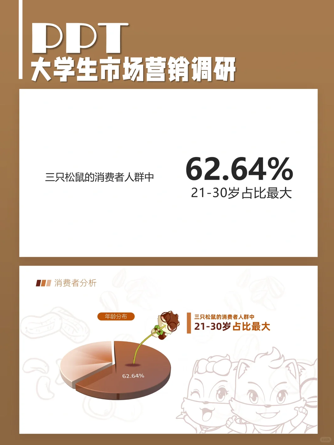 安利给需要做“市场调研报告”的👩‍🎓👨‍🎓