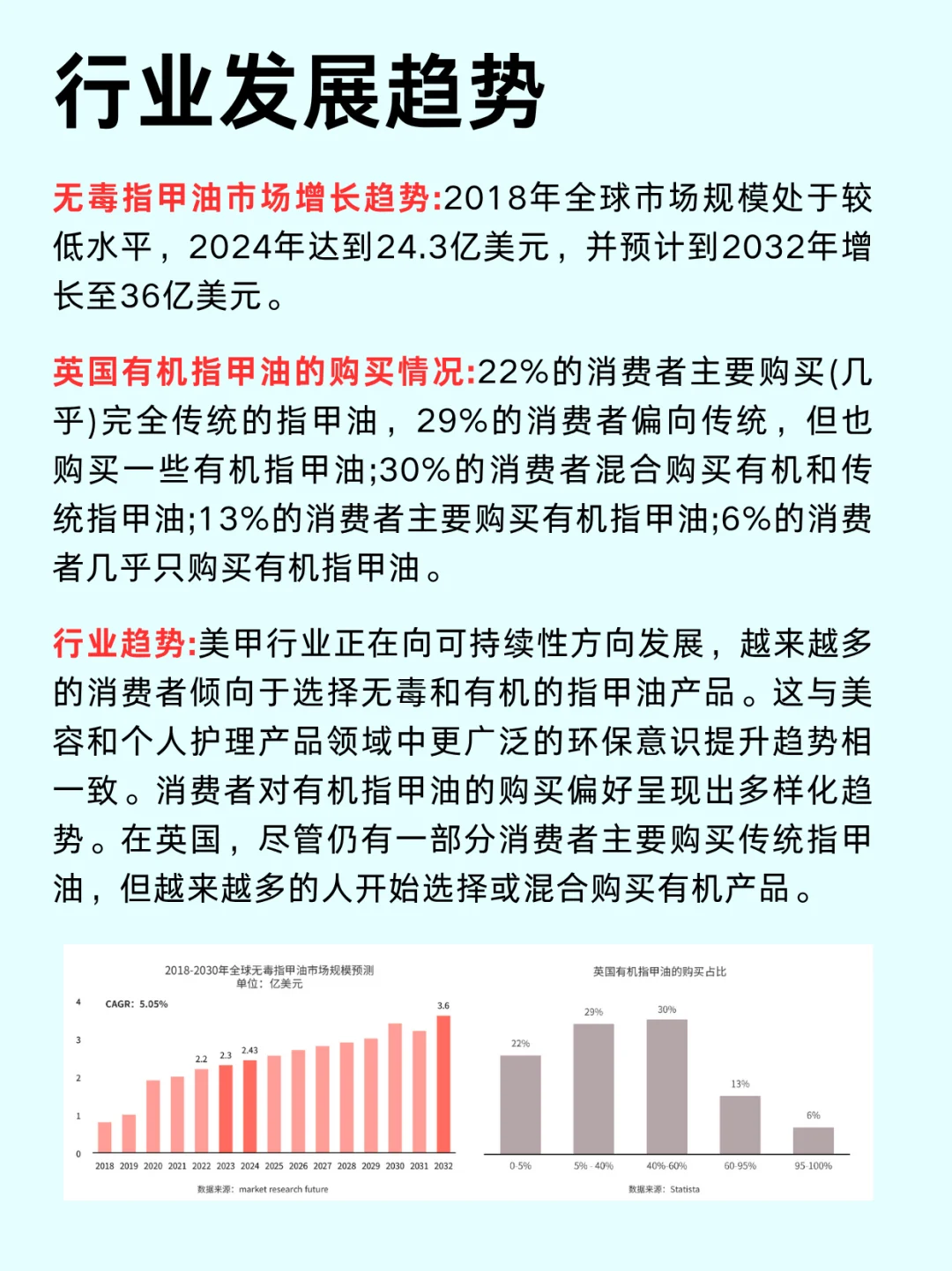 一篇吃透一个行业|美甲