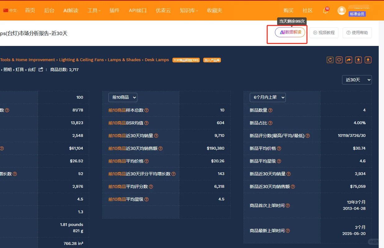 公司新来的亚马逊运营竟然这样做市场调研？